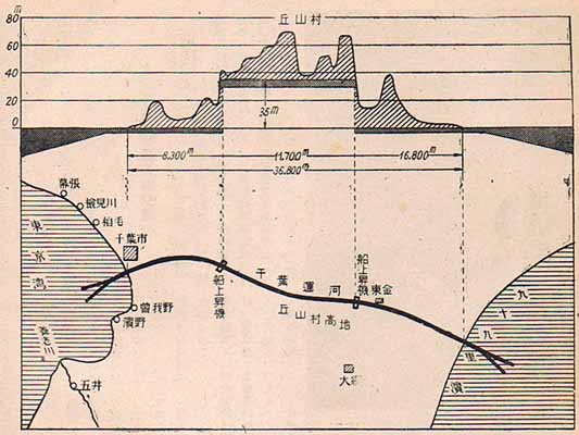 千葉運河の全貌