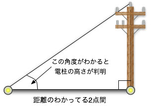 三角測量