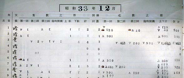 勝鬨橋の開閉記録