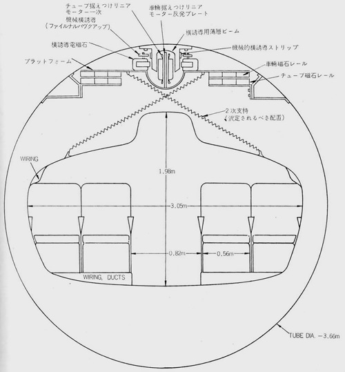 チューブ鉄道MEL