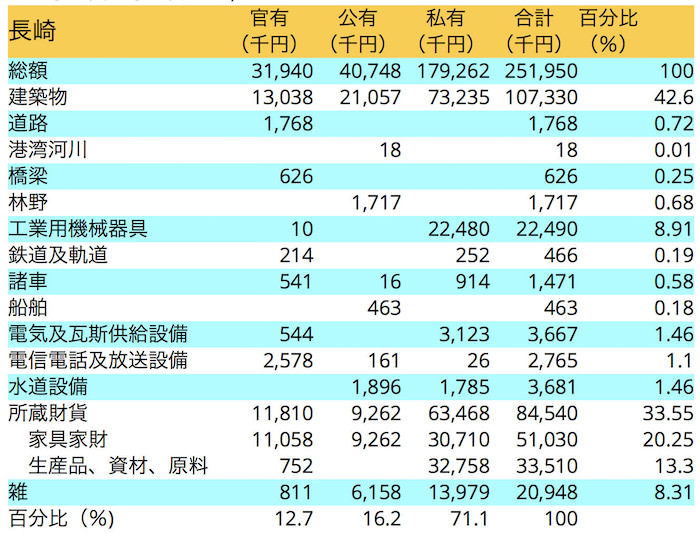 戦争の被害報告