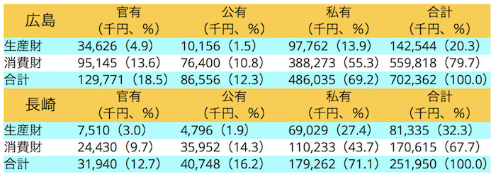 戦争の被害報告