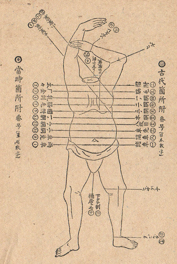 試し切り部分の名称