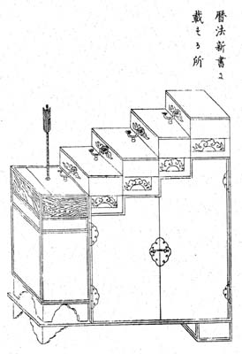 幕府で使われた漏刻